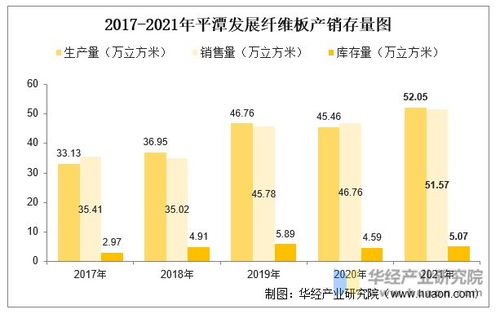 2022年中国纤维板行业重点企业洞析 丰林集团VS平潭发展 图