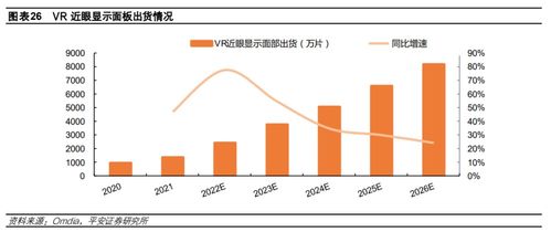 将半导体与oled技术相结合,这一产品成为meta xr设备的最佳选择,这家公司正进行相关芯片产品开发