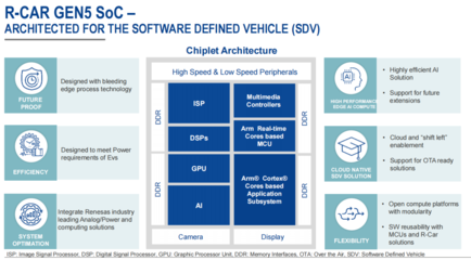 瑞萨公开下一代车用处理器蓝图,全面拥抱平台化