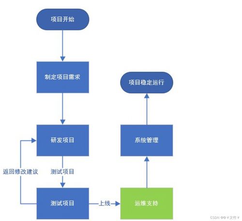 运维概述与linux系统安装